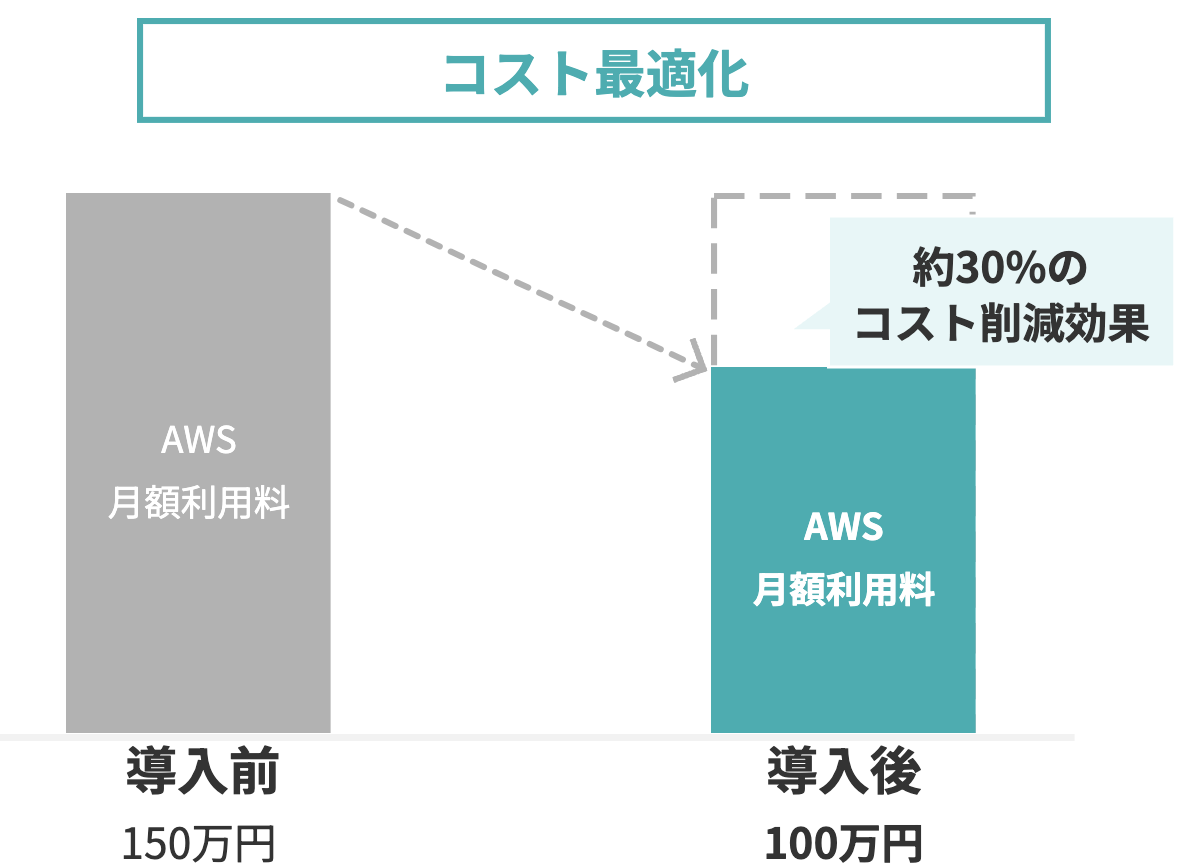 導入事例の紹介